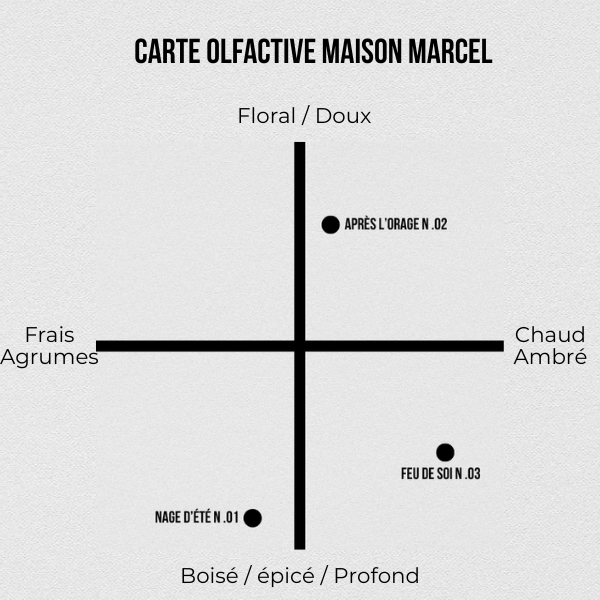 1 parfum "feu de Soi" + 1 écrin au choix